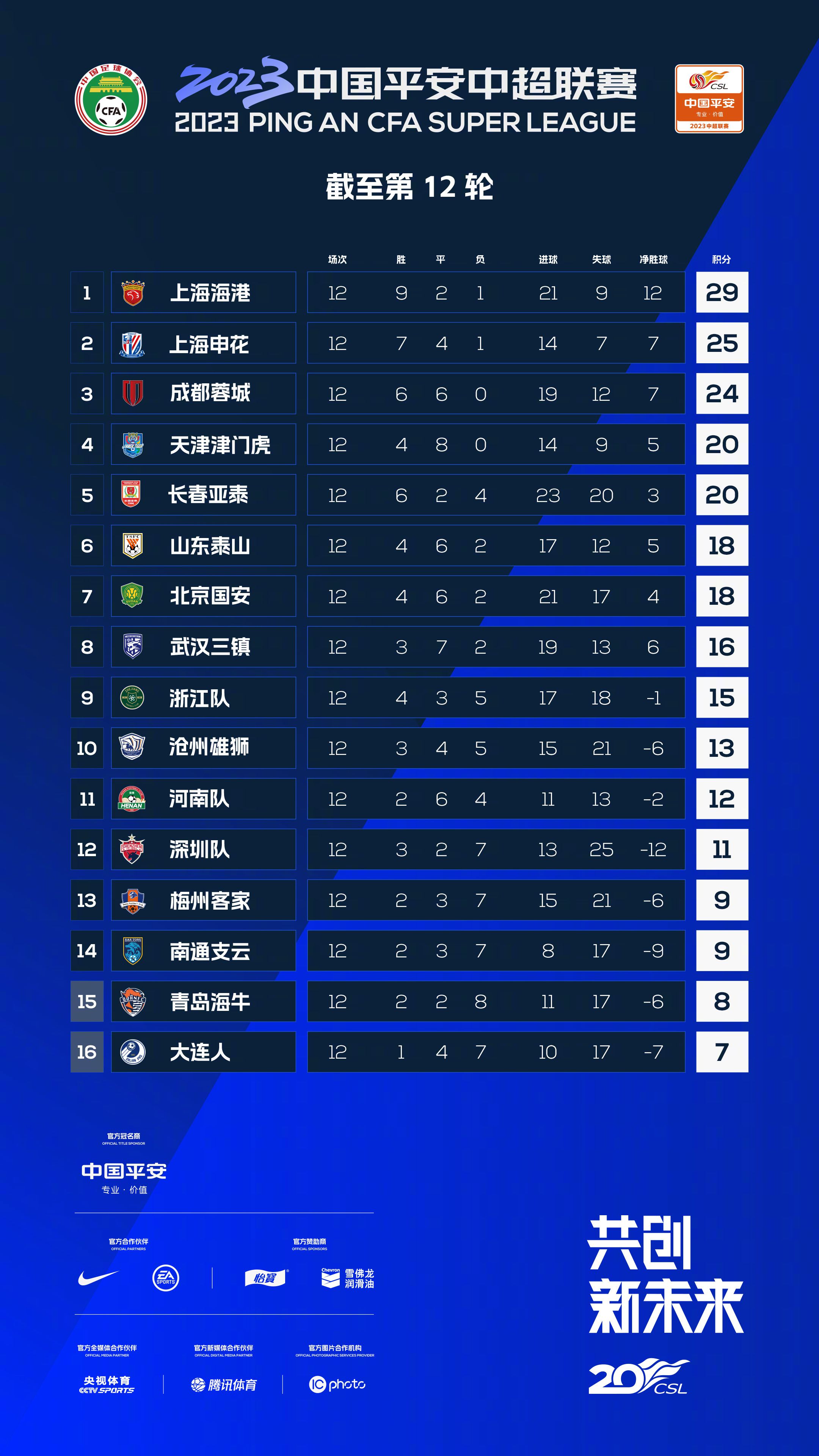 事件冠军教练下课！